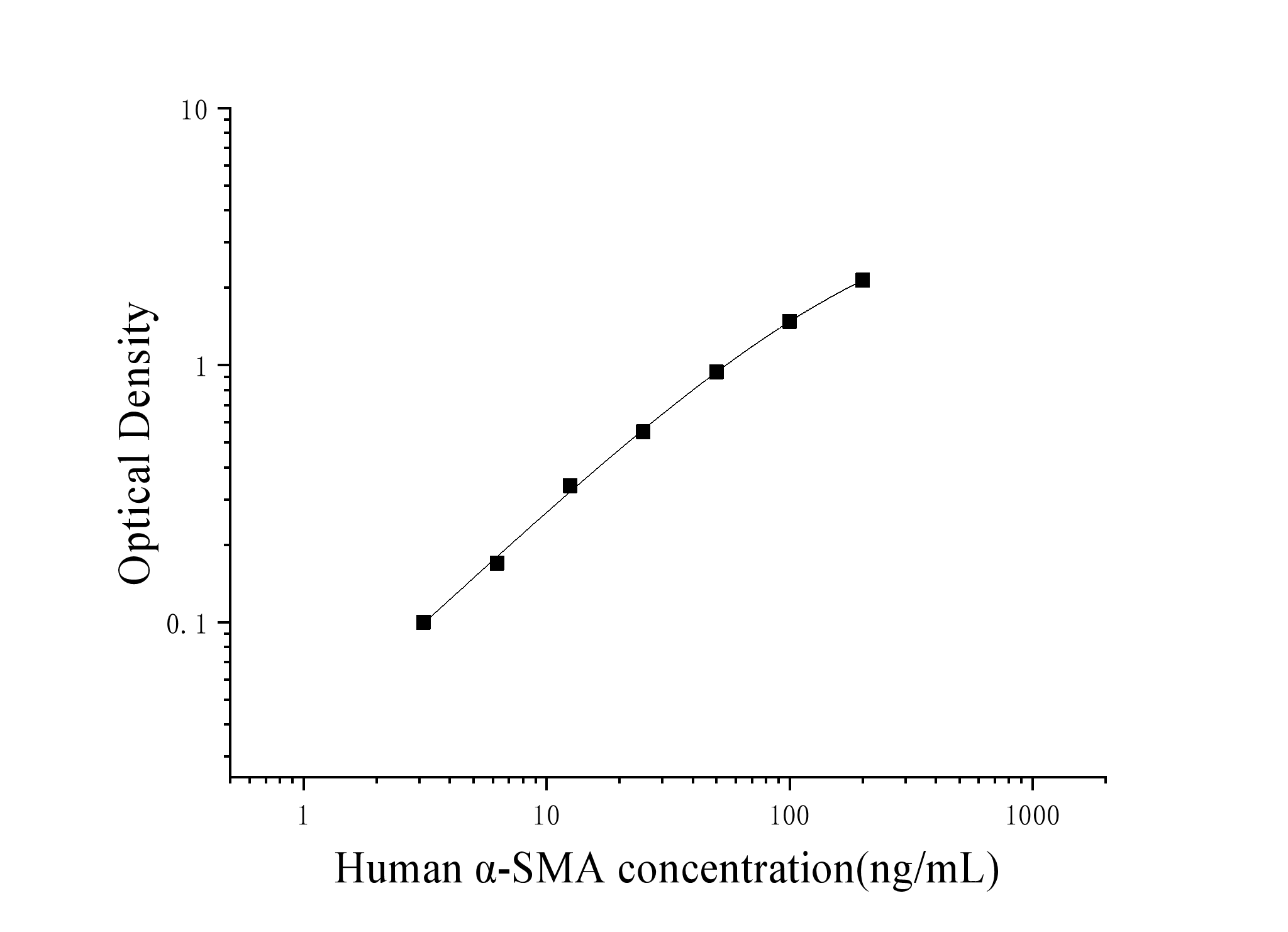 Human α-Smooth Muscle Actin (α-SMA) ELISA Kit Human α-Smooth Muscle Actin (α-SMA) ELISA Kit